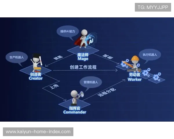 本季度赛事复盘系统引入AI解析 自动提取执行偏差并优化后续方案 本季度赛事复盘系统引入AI解析 自动提取执行偏差并优化后续方案