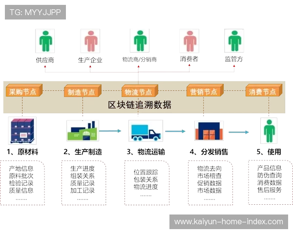 区块链追溯技术在版权保护中发挥关键作用 净化数字内容传播环境 区块链追溯技术在版权保护中发挥关键作用 净化数字内容传播环境